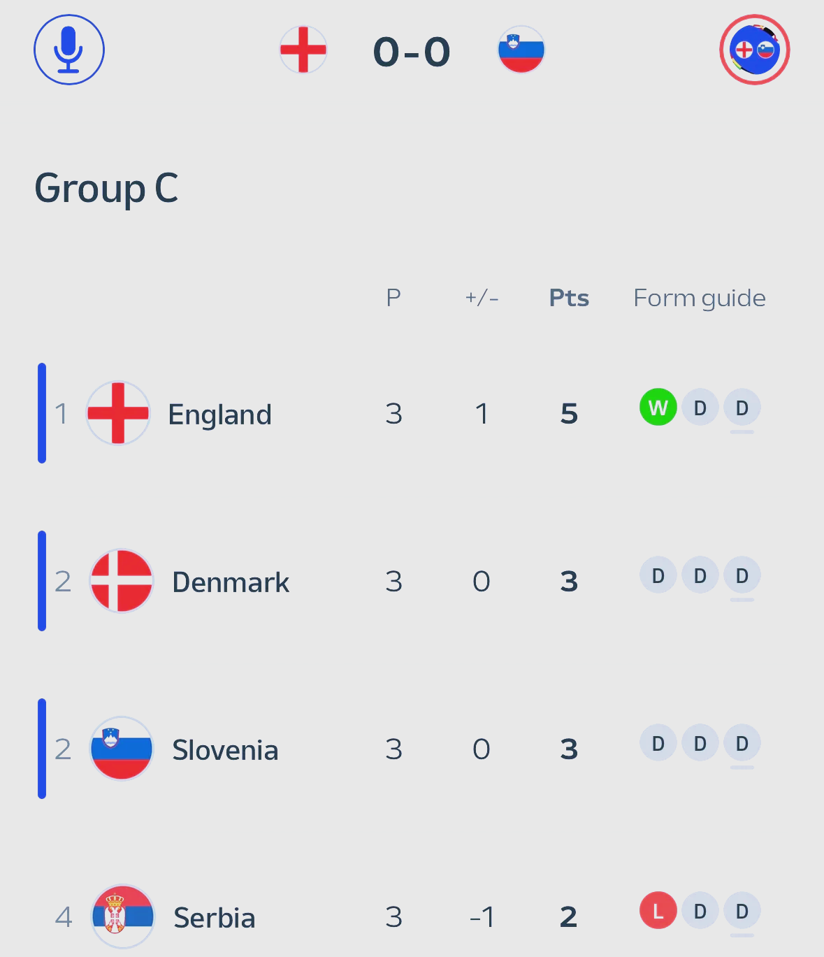 比利时挑战英格兰,争夺小组前两名 比利时挑战英格兰,争夺小组前两名