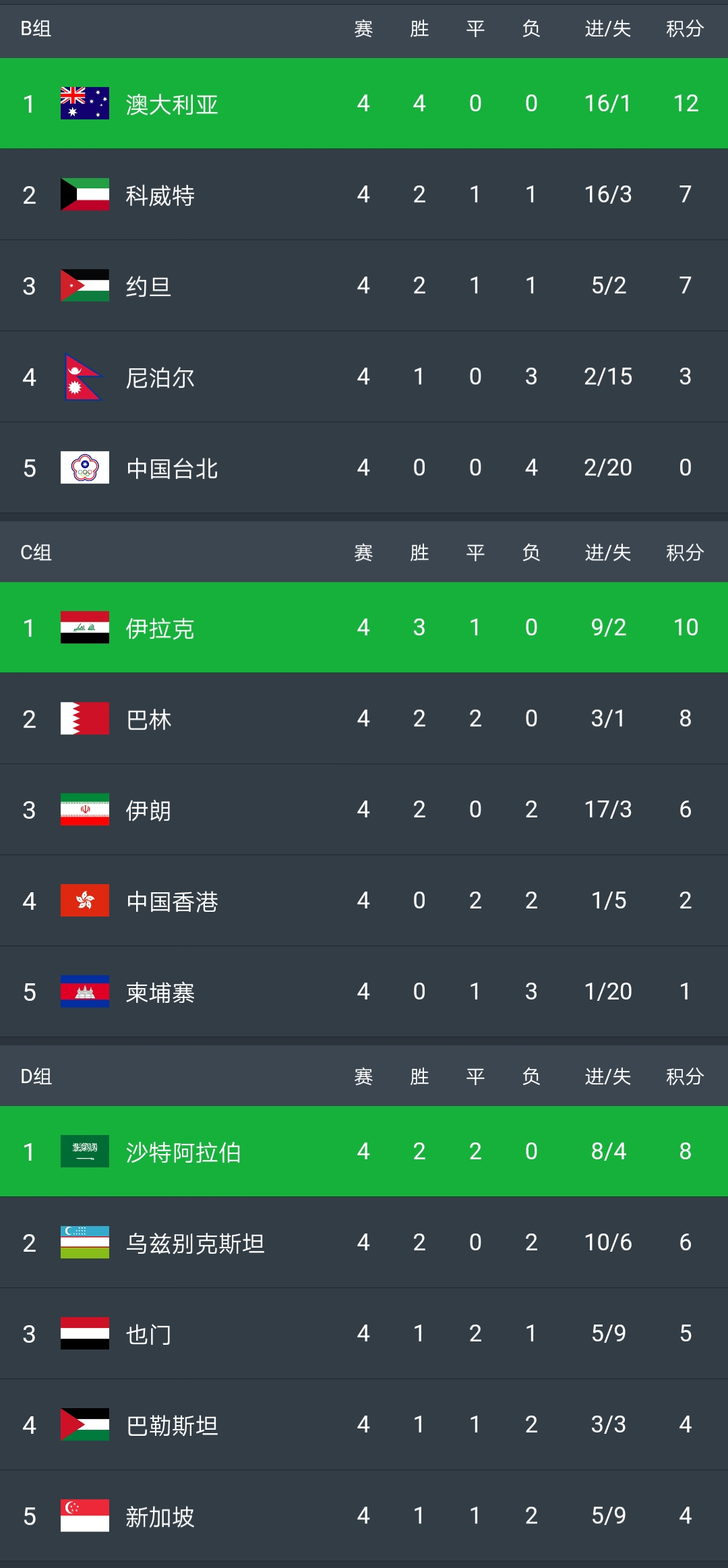 包含国安战术调整得当,斩获胜利领跑积分榜的词条 包含国安战术调整得当,斩获胜利领跑积分榜的词条