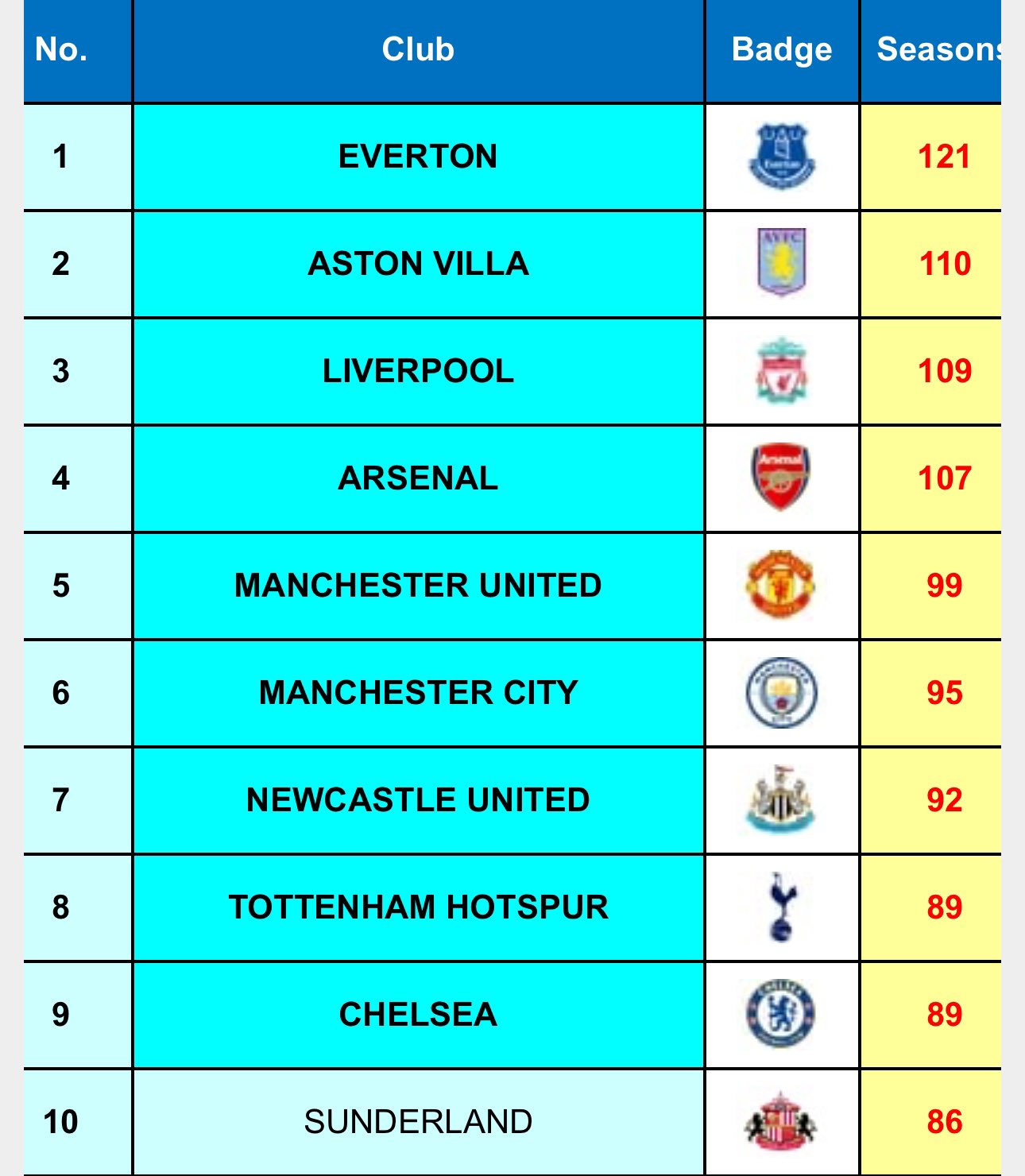 埃弗顿球队球员被选为英超最佳新秀