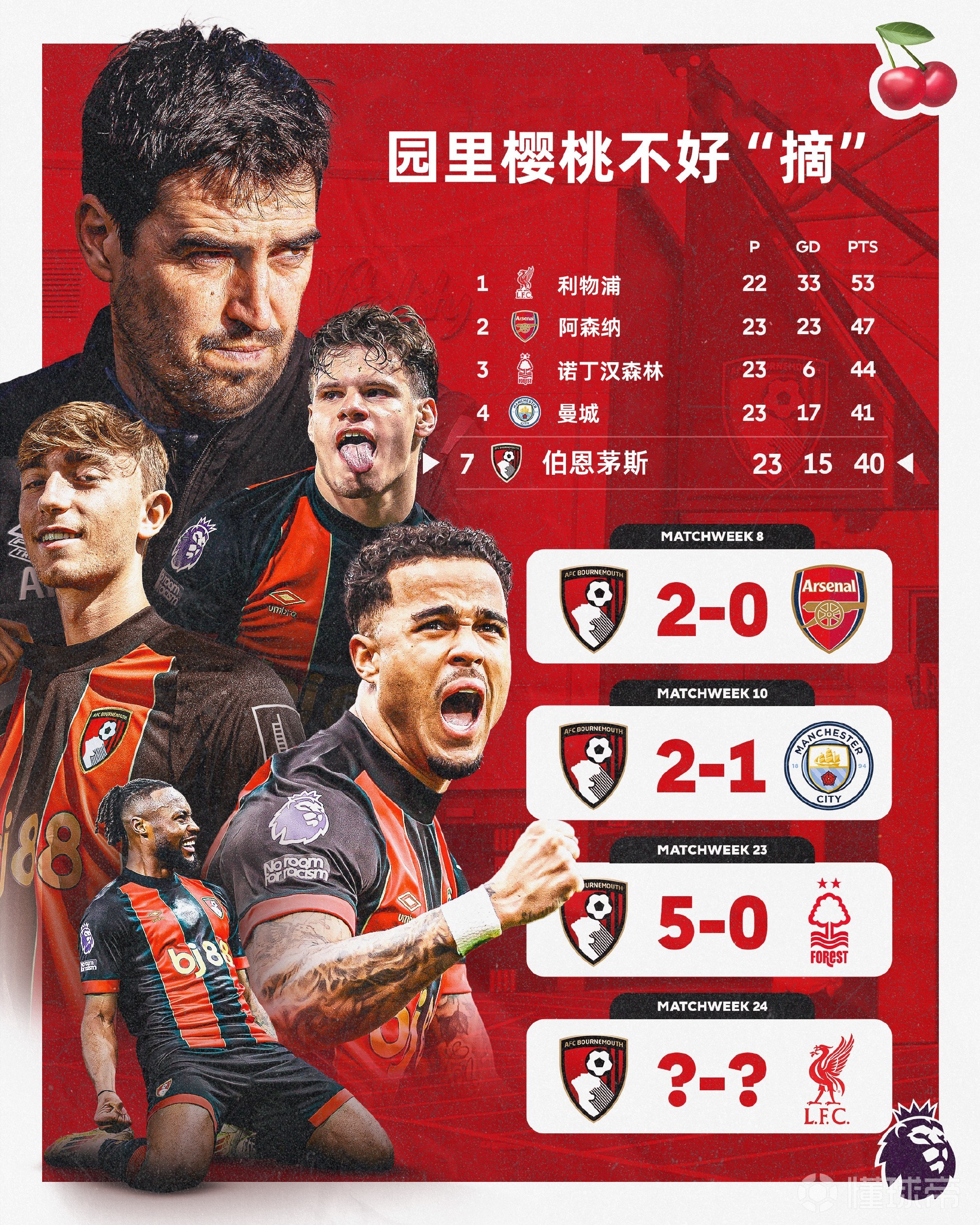 PG电子线上登入-伯恩利客场遭遇惨败，英超保级压力加大