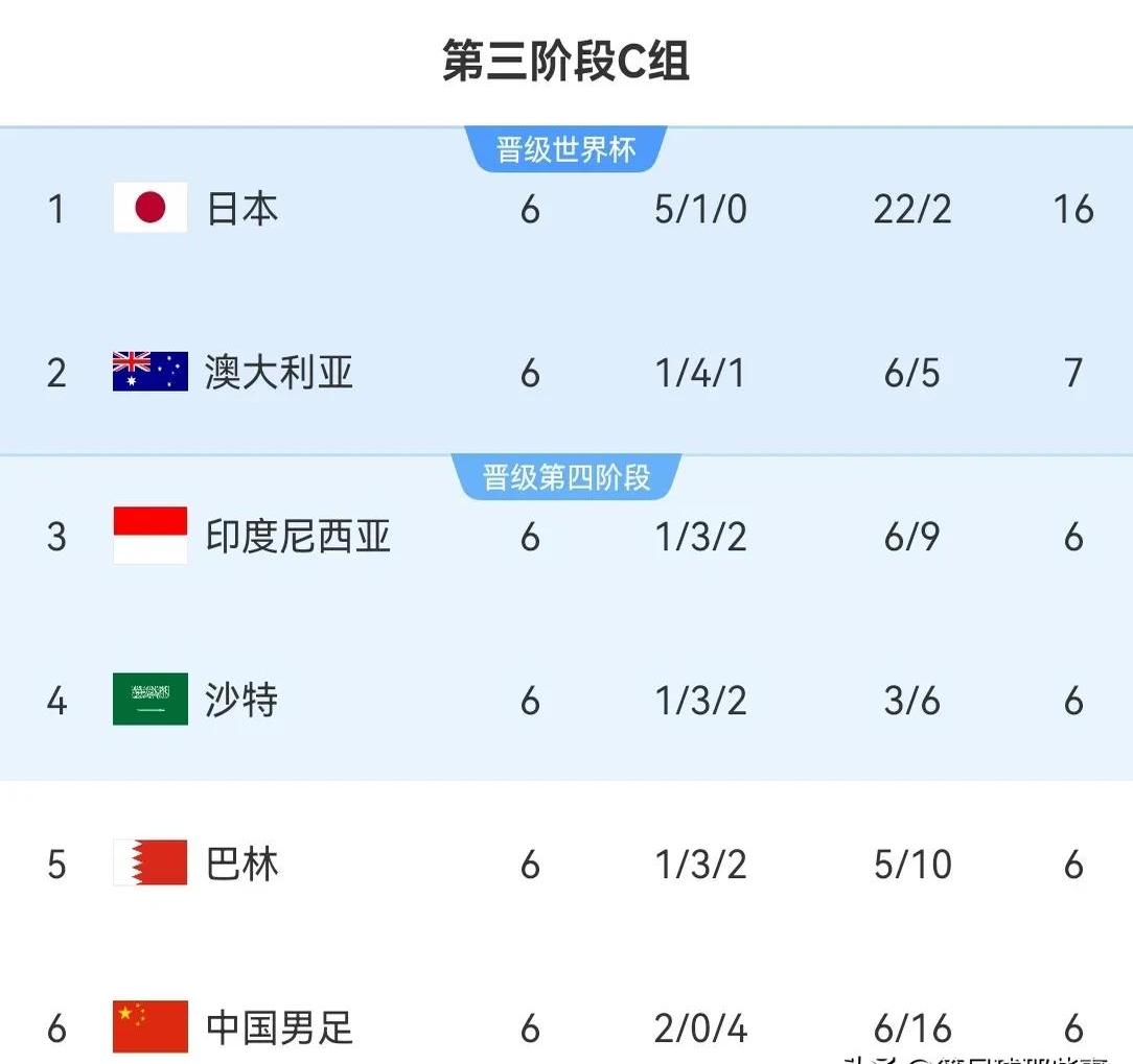 世界杯预选赛强队实力碾压对手 世界杯预选赛强队实力碾压对手