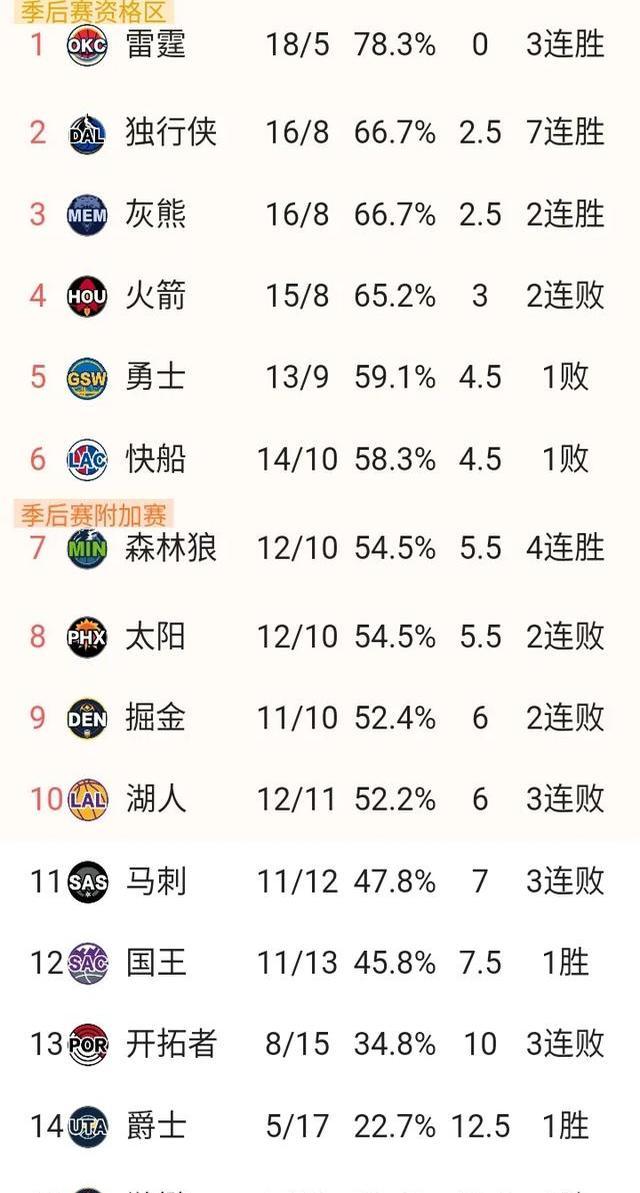 火箭遭遇困境,与热火难分伯仲 火箭遭遇困境,与热火难分伯仲