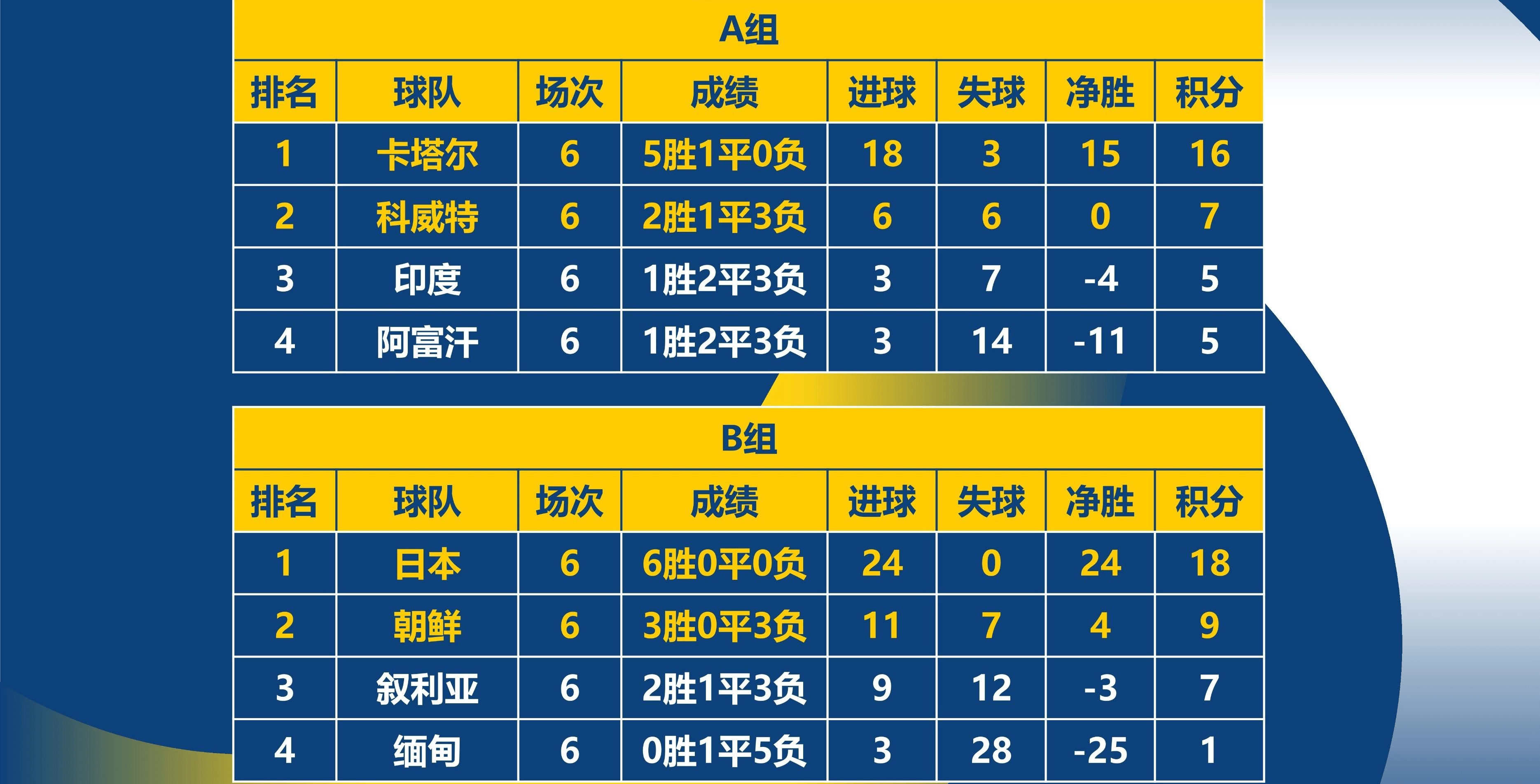 竞争激烈！欧预赛强晋级名额全数争夺