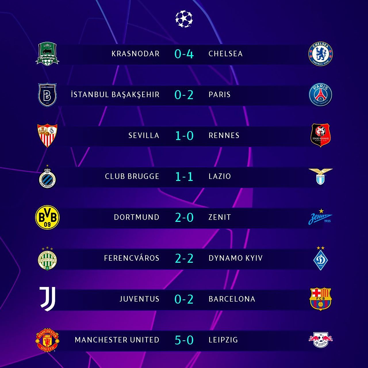 罗马大胜切尔西捍卫欧冠头衔 罗马大胜切尔西捍卫欧冠头衔