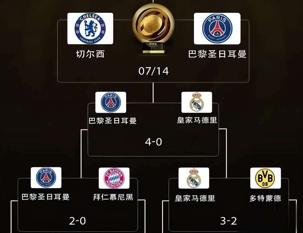 罗马大胜切尔西捍卫欧冠头衔 罗马大胜切尔西捍卫欧冠头衔