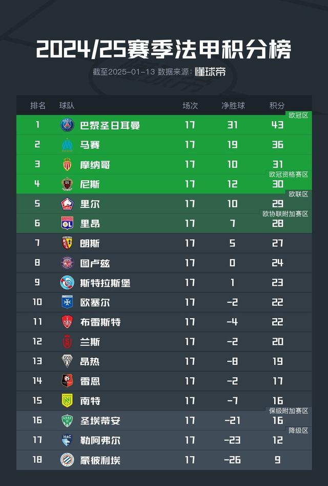 PG电子试玩-里尔客场胜出，法甲积分榜反超对手