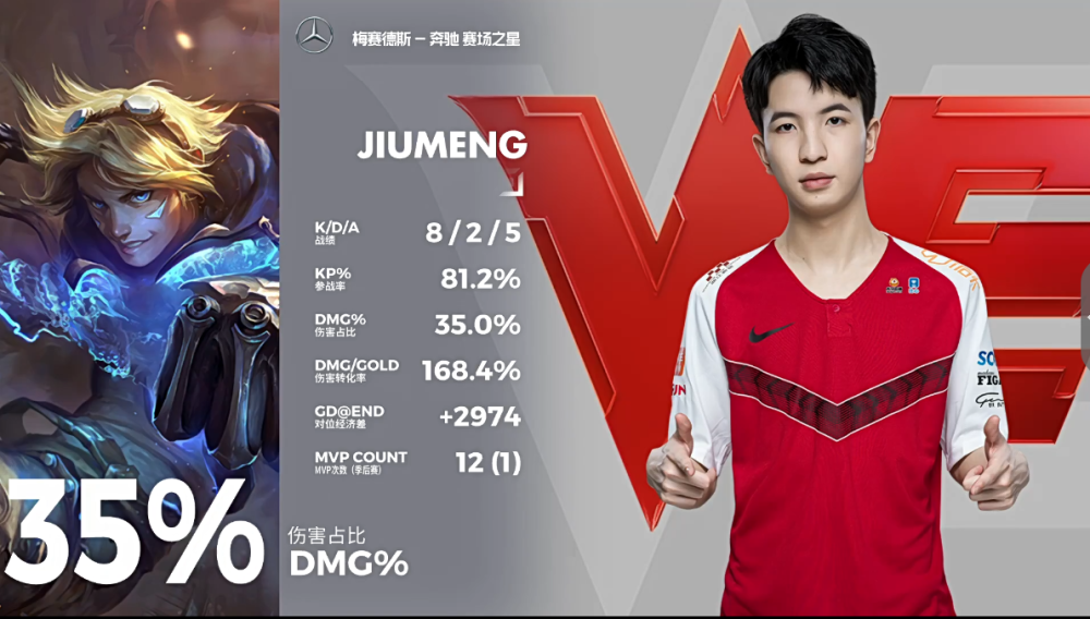 关于LGD血洗BRO,Hanssama单局斩获MVP焦点之战全球总决赛,锁定晋级资格的信息 关于LGD血洗BRO,Hanssama单局斩获MVP焦点之战全球总决赛,锁定晋级资格的信息