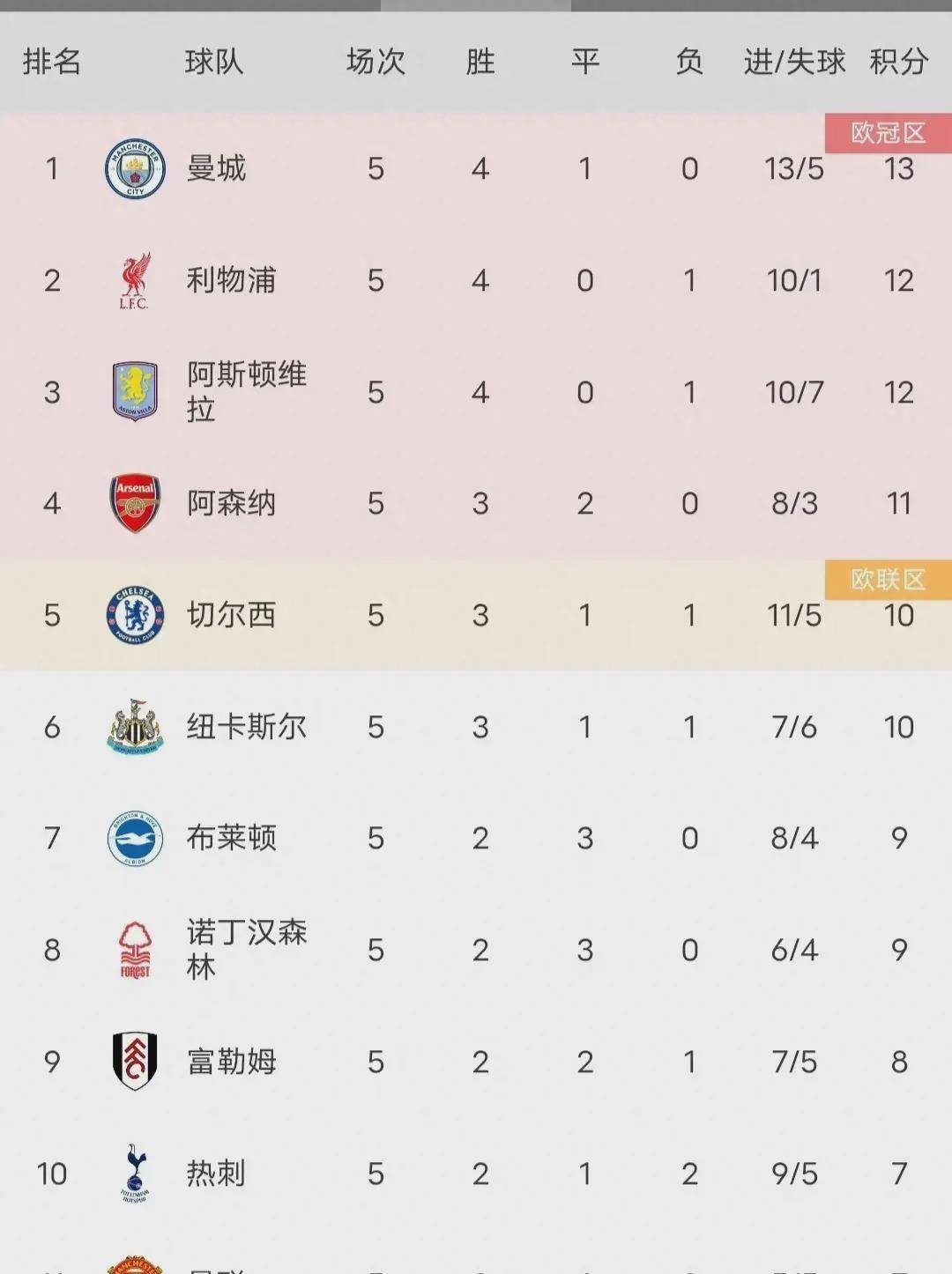 PG中国登录入口-曼联主场击败对手，积分榜排名上升